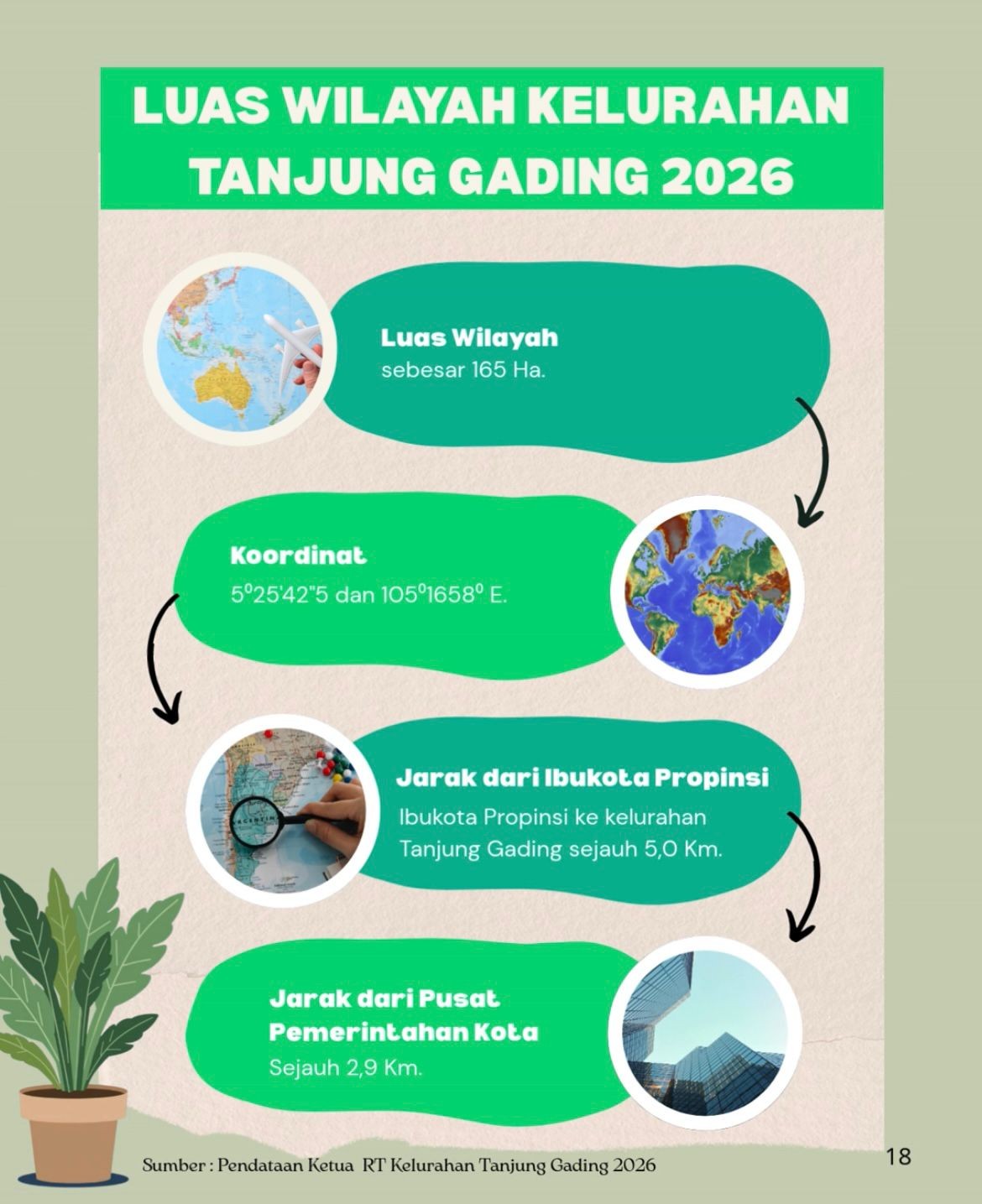 Luas Wilayah Kelurahan Tanjung Gading